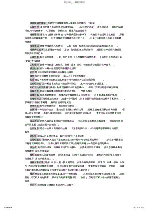 2022年2022年精神障碍名词解释 .pdf