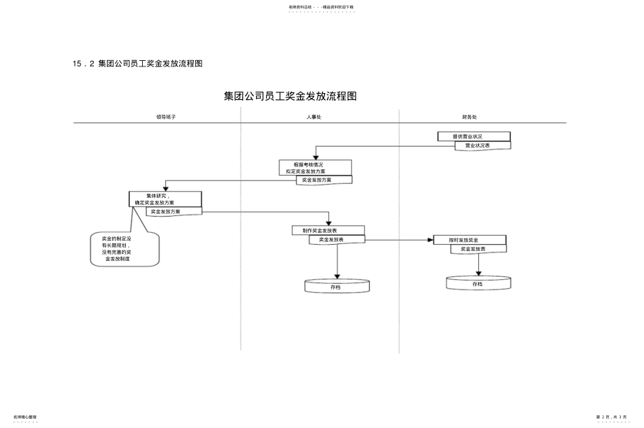 2022年2022年集团公司员工奖金发放流程 .pdf_第2页