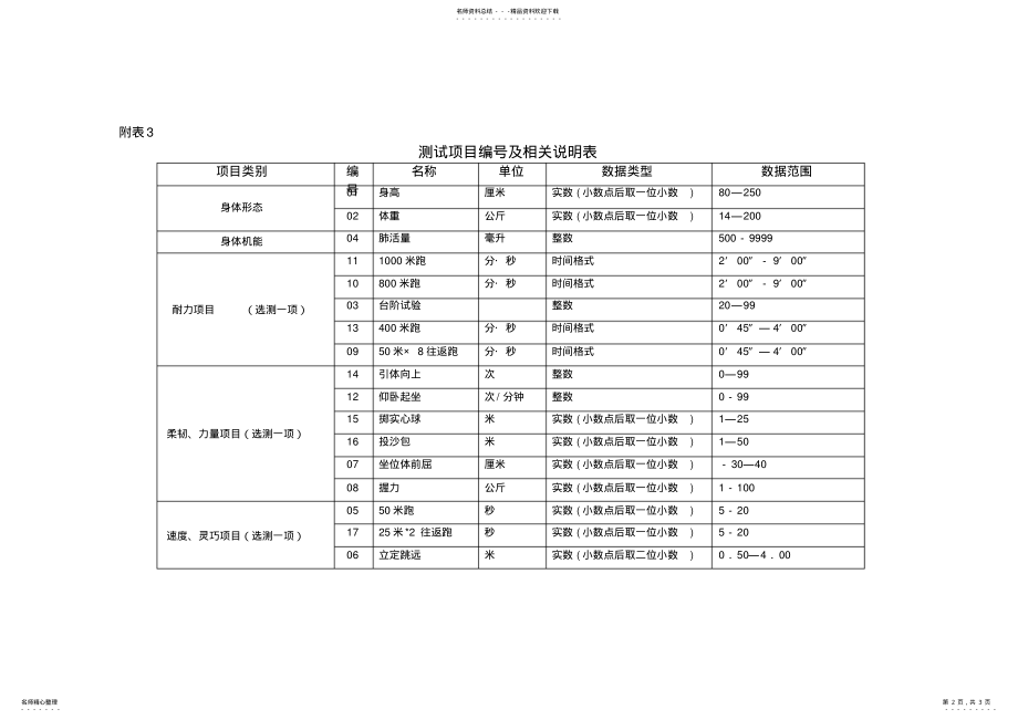 2022年民族代码表 .pdf_第2页