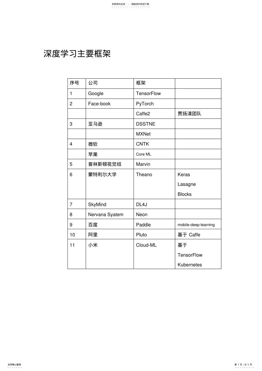 2022年深度学习框架与智慧医疗归类 .pdf_第1页