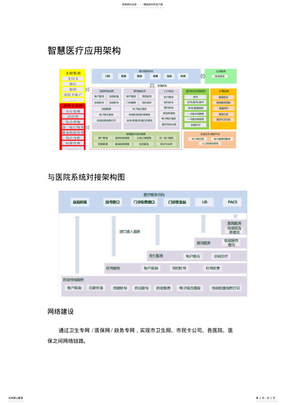 2022年深度学习框架与智慧医疗归类 .pdf_第2页