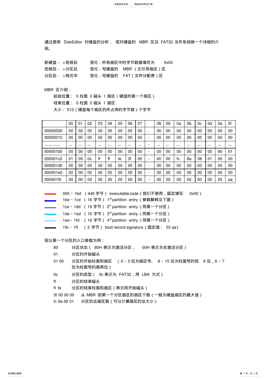 2022年FAT文件系统详细介绍 .pdf_第1页