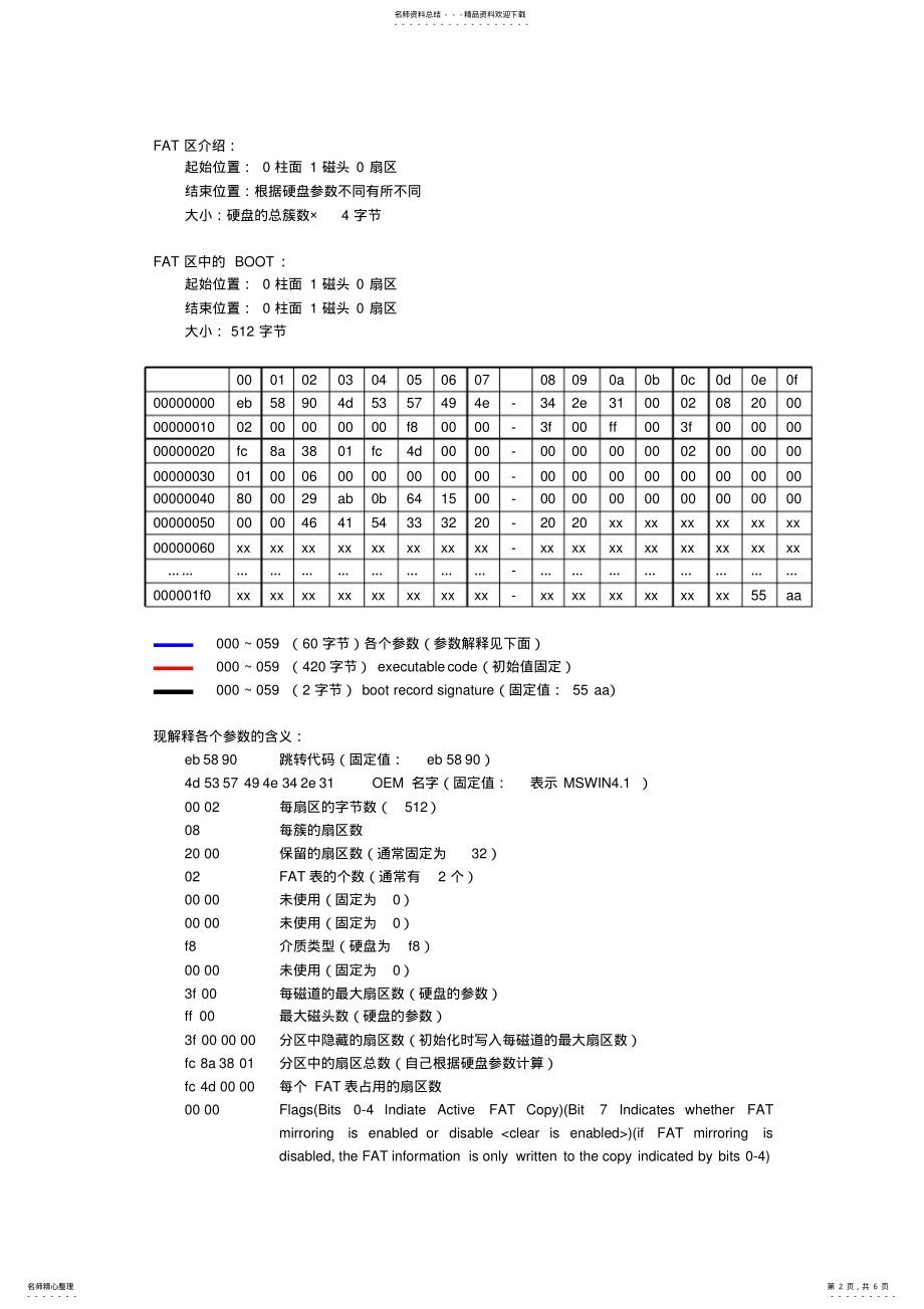 2022年FAT文件系统详细介绍 .pdf_第2页