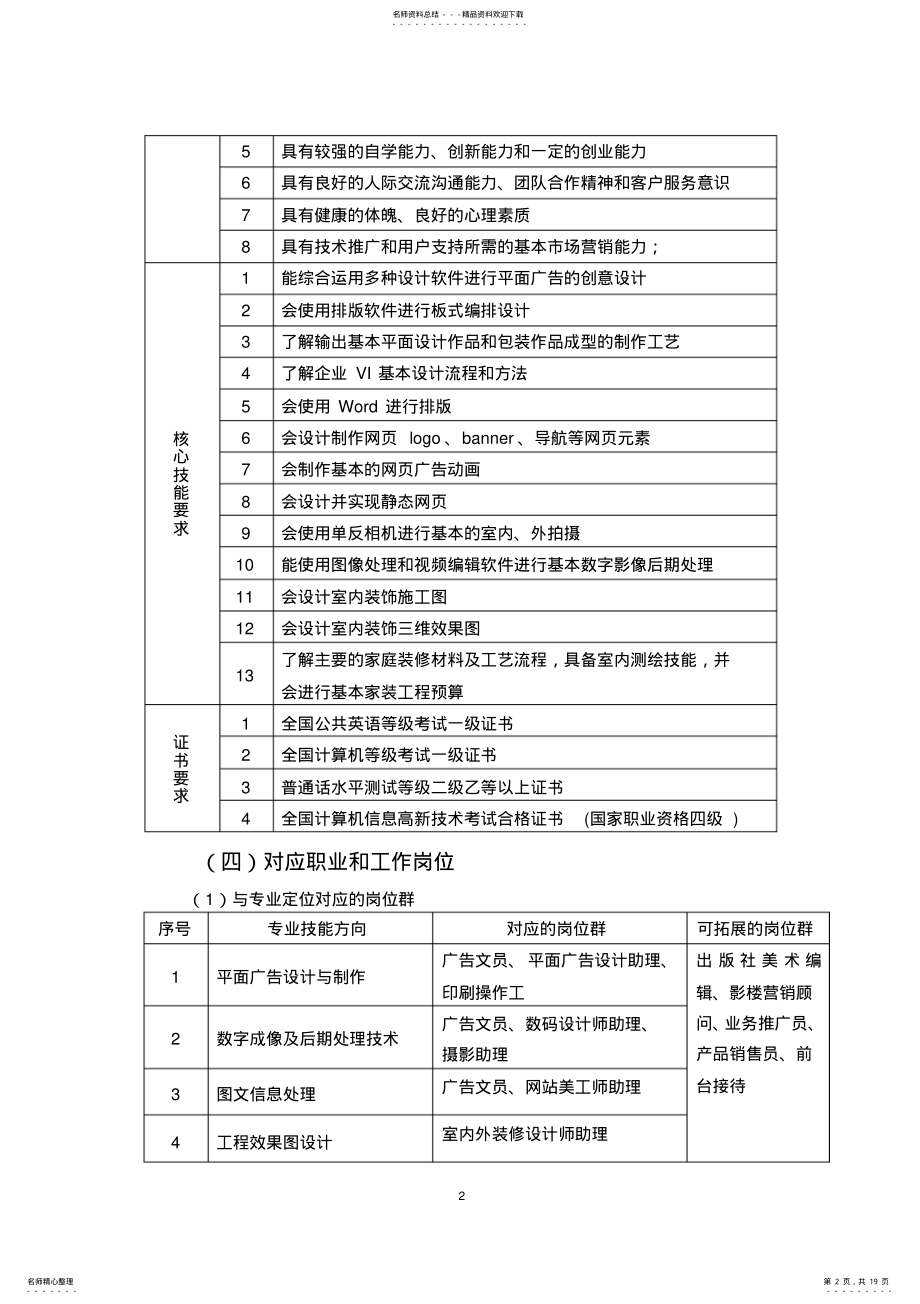 2022年2022年计算机平面设计专业教学计划范文 .pdf_第2页