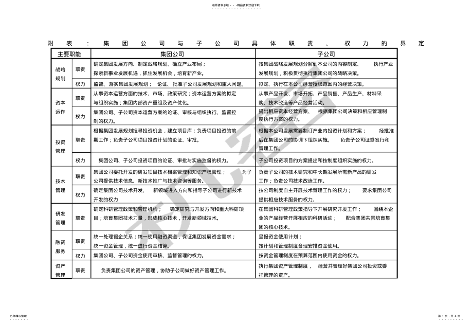 2022年2022年集团公司与子公司具体职责的界定 .pdf_第1页