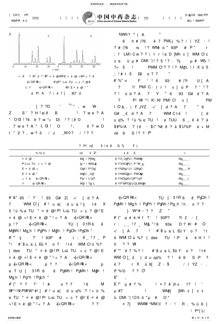 2022年HPLC同时测定菊花中种活性成分含量 .pdf_第2页