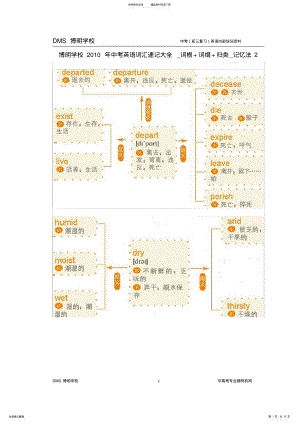 2022年DMS博明学校年中考英语词汇速记大全_词根+词缀+归类_记忆法,推荐文档 2.pdf