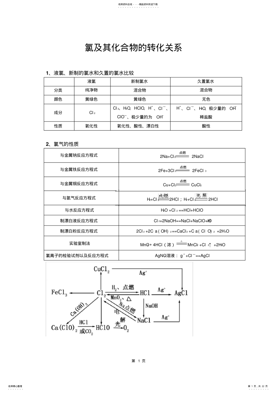 2022年氯及其化合物的转化关系 .pdf_第1页