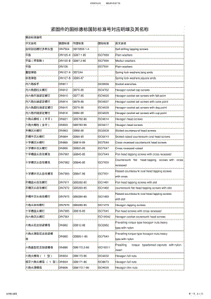 2022年2022年紧固件的国标德标国际标准号对应明细及其名称 .pdf