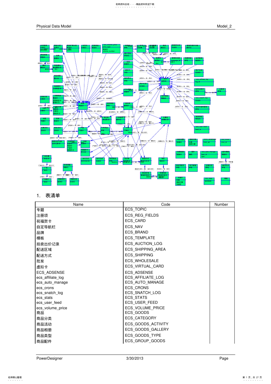 2022年ecshop数据库结构 .pdf_第1页