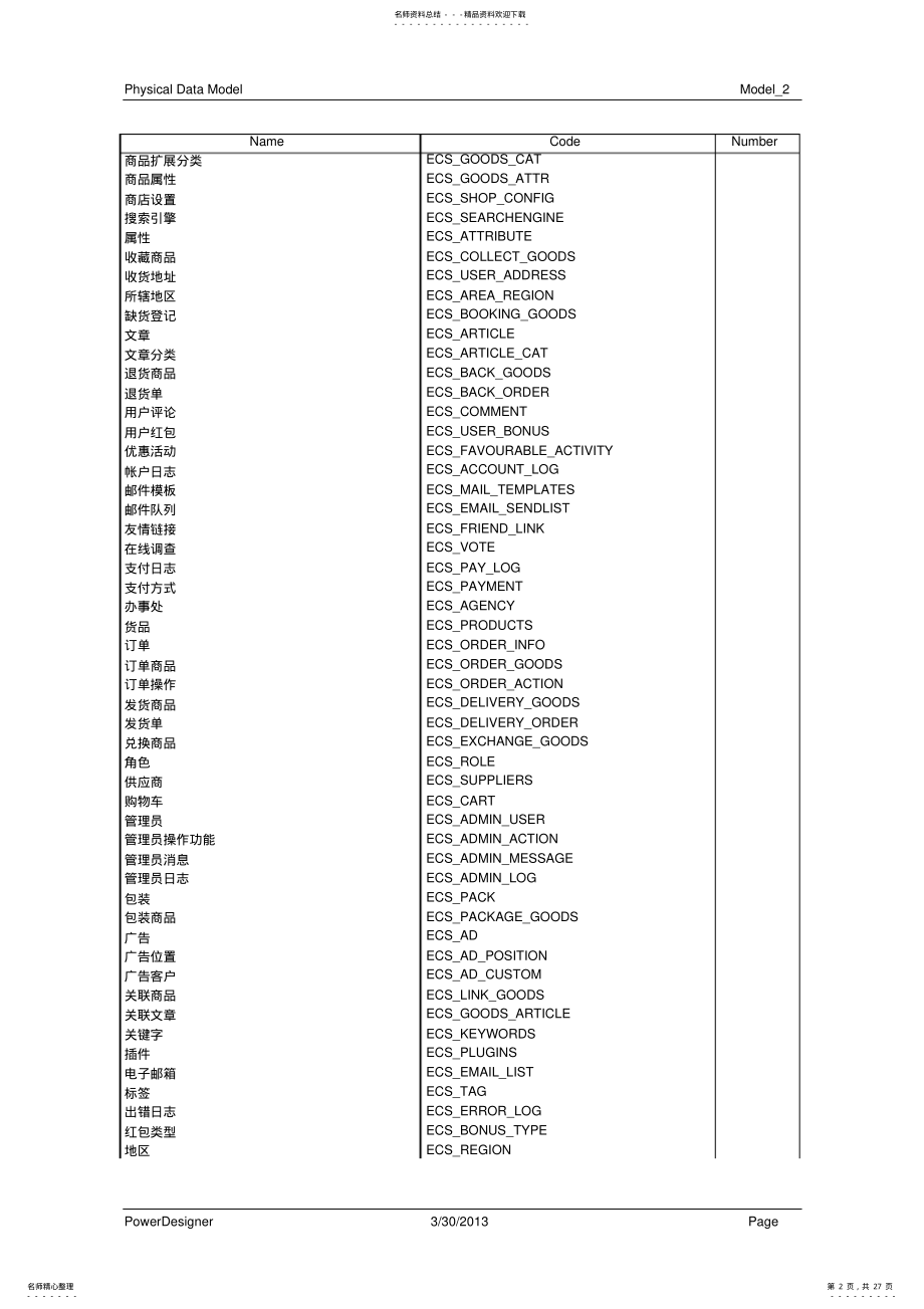 2022年ecshop数据库结构 .pdf_第2页