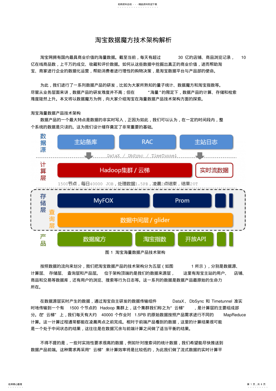 2022年淘宝数据魔方技术架构解析终稿 .pdf_第1页