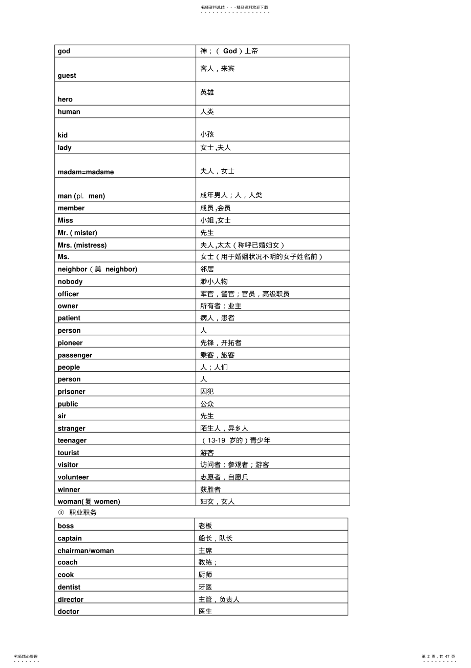 最新中考英语标准词汇分类速记表综述 .pdf_第2页