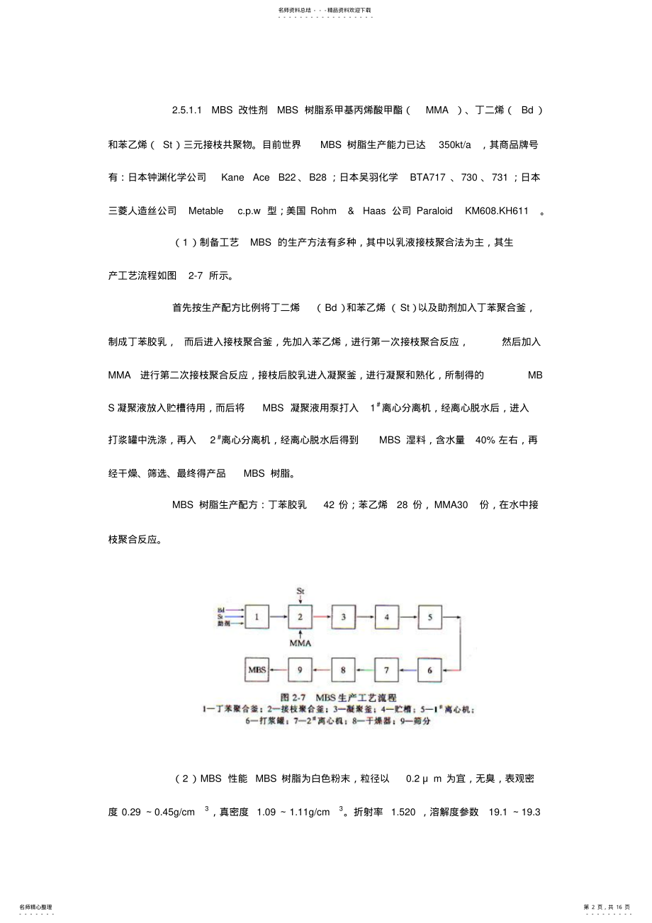 2022年2022年甲基丙烯酸甲酯应用 .pdf_第2页