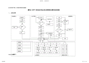 2022年ERP系统流程图及功能结构图教学提纲 .pdf