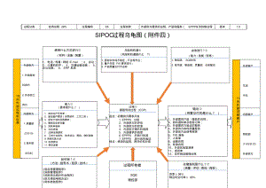 ISOTS22163：2017SIPOC过程乌龟图.pdf