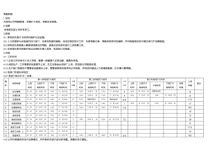 考勤制度.pdf