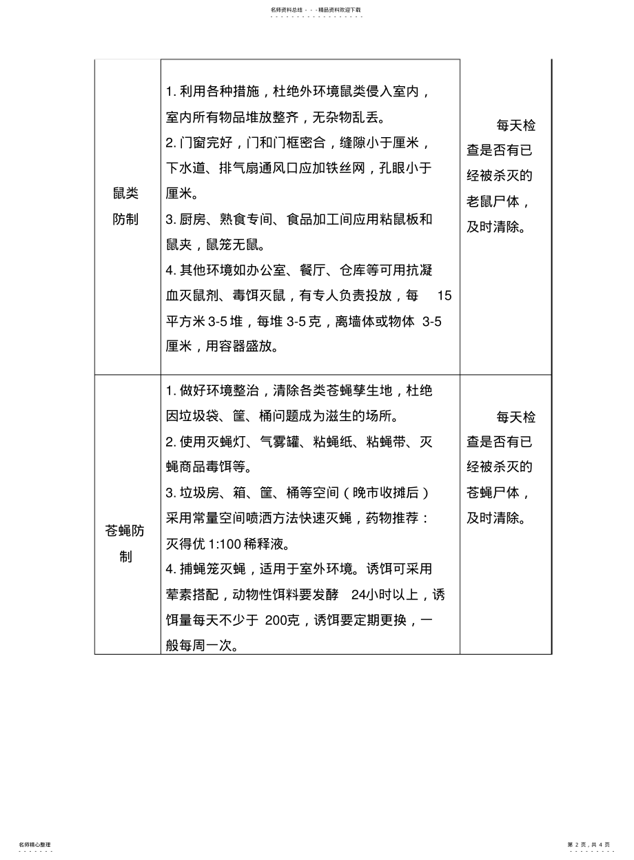 2022年2022年酒店厨房防治“四害”操作程序 .pdf_第2页