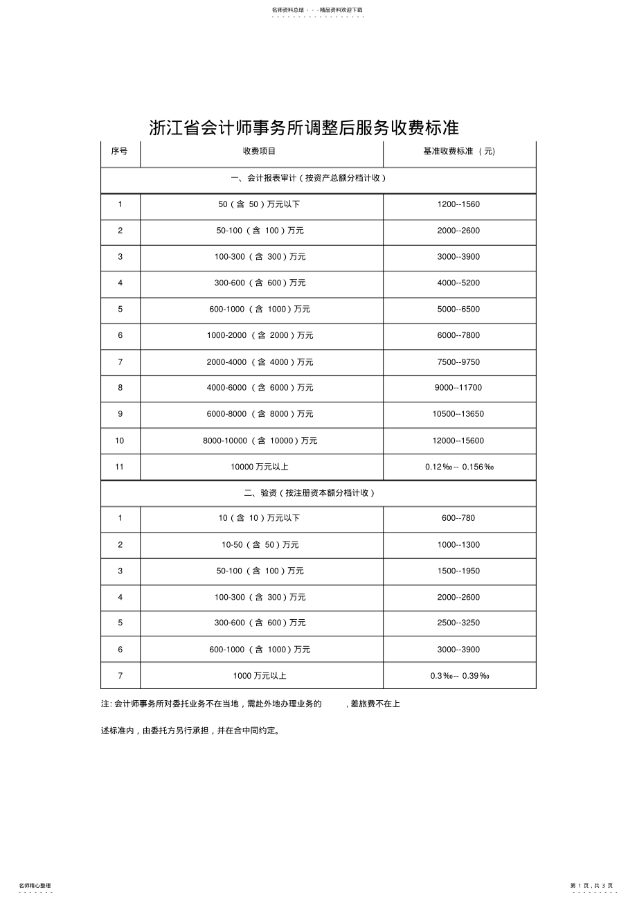 2022年最新审计收费标准MicrosoftWord文档 .pdf_第1页