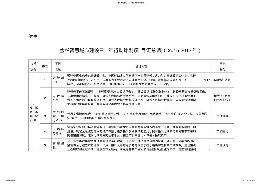 2022年2022年金华智慧城市建设三年行动计划项目汇总表 .pdf_第1页