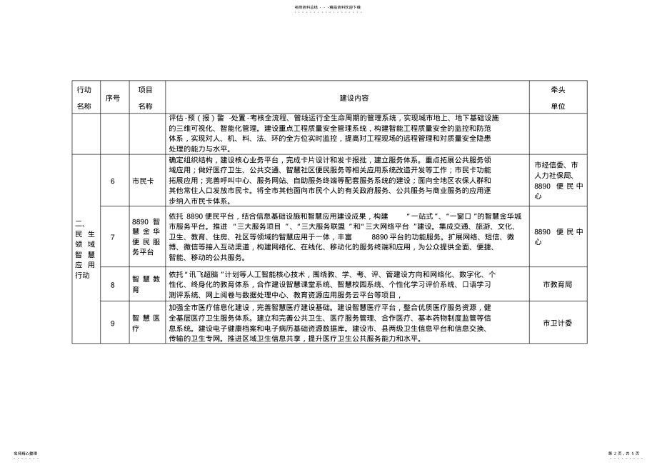 2022年2022年金华智慧城市建设三年行动计划项目汇总表 .pdf_第2页