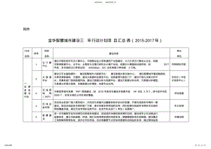 2022年2022年金华智慧城市建设三年行动计划项目汇总表 .pdf