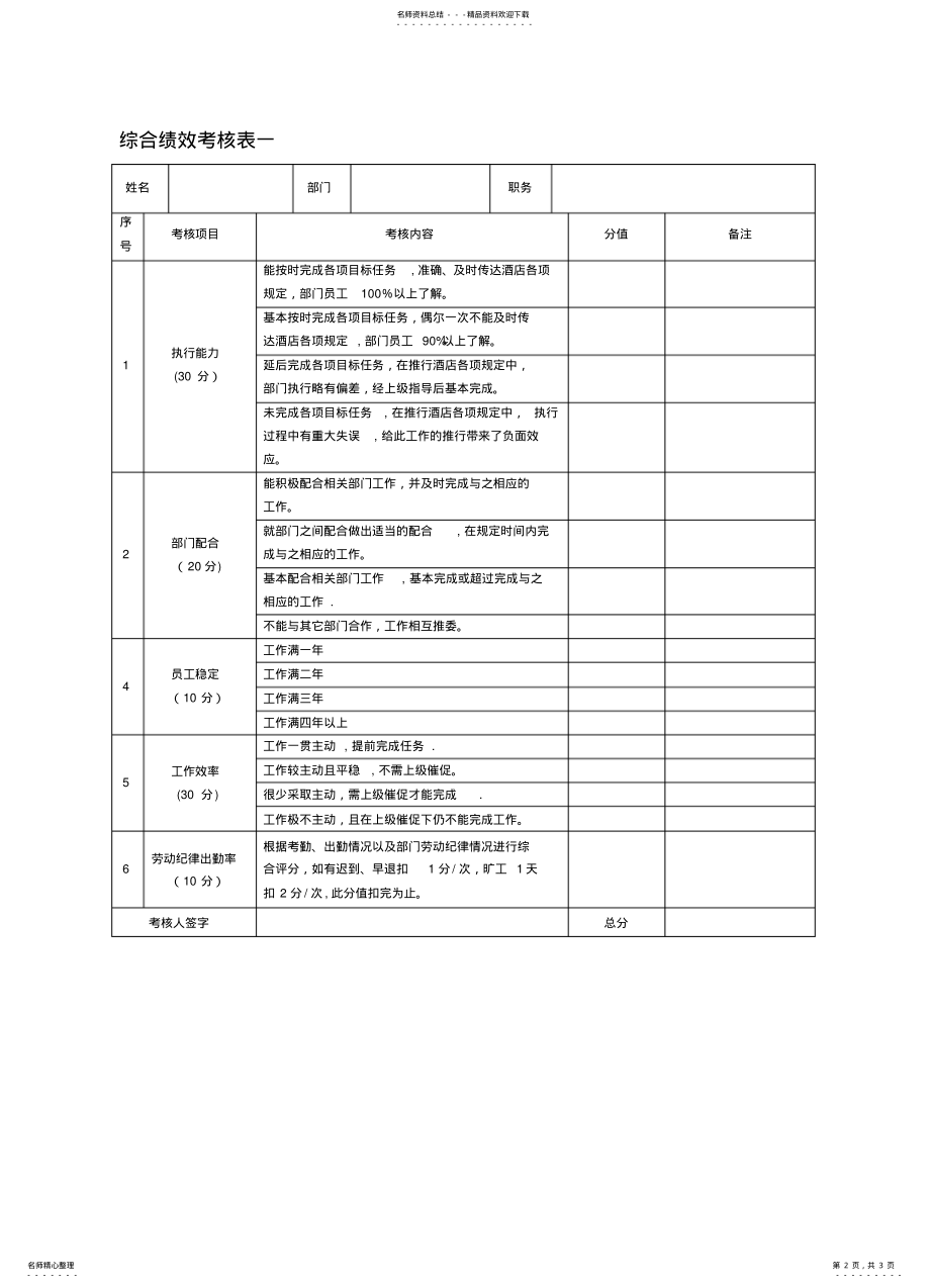 2022年2022年酒店工程部综合绩效考核方案 .pdf_第2页