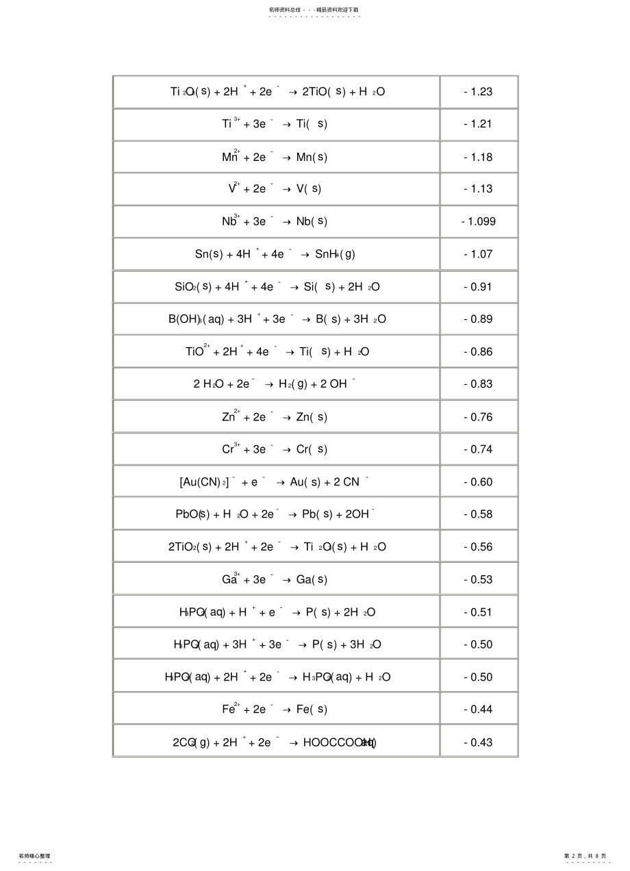 2022年标准电极电势可以用来计算化学电池或原电池的电化学势或电极电势 .pdf_第2页