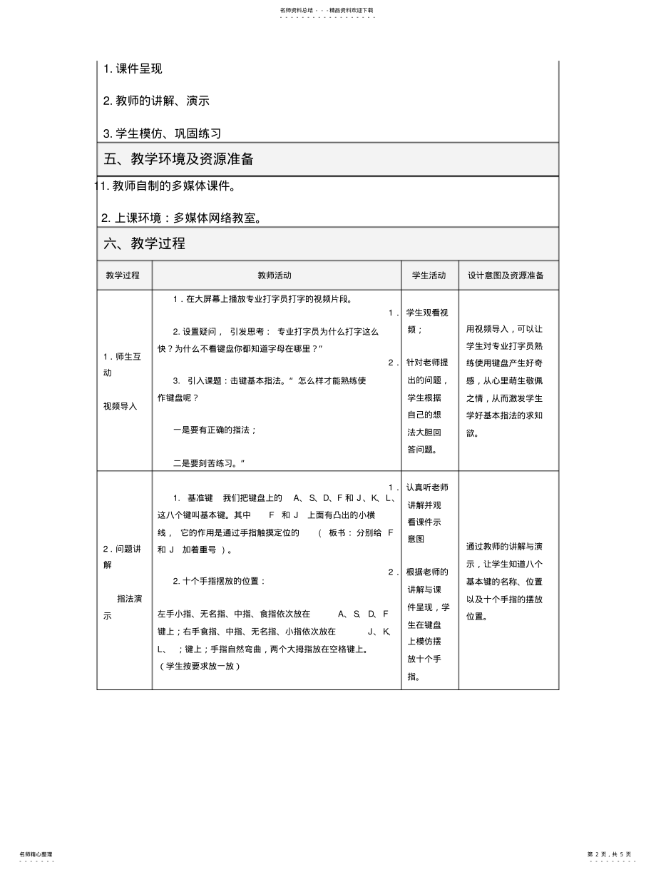 2022年2022年键盘基本指法 .pdf_第2页