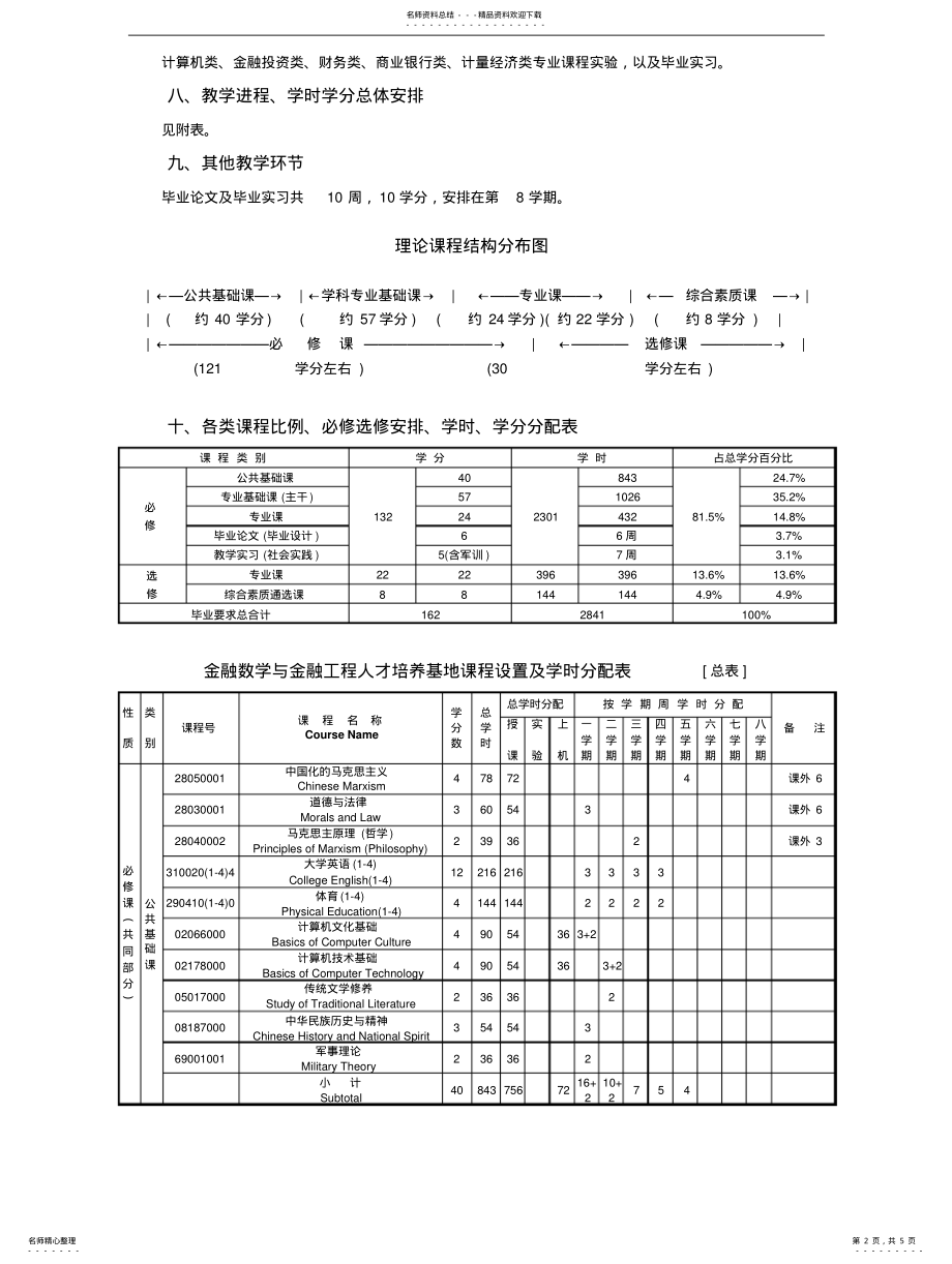 2022年2022年金融数学与金融工程人才培养基地教学计划(BaseofFinancial .pdf_第2页