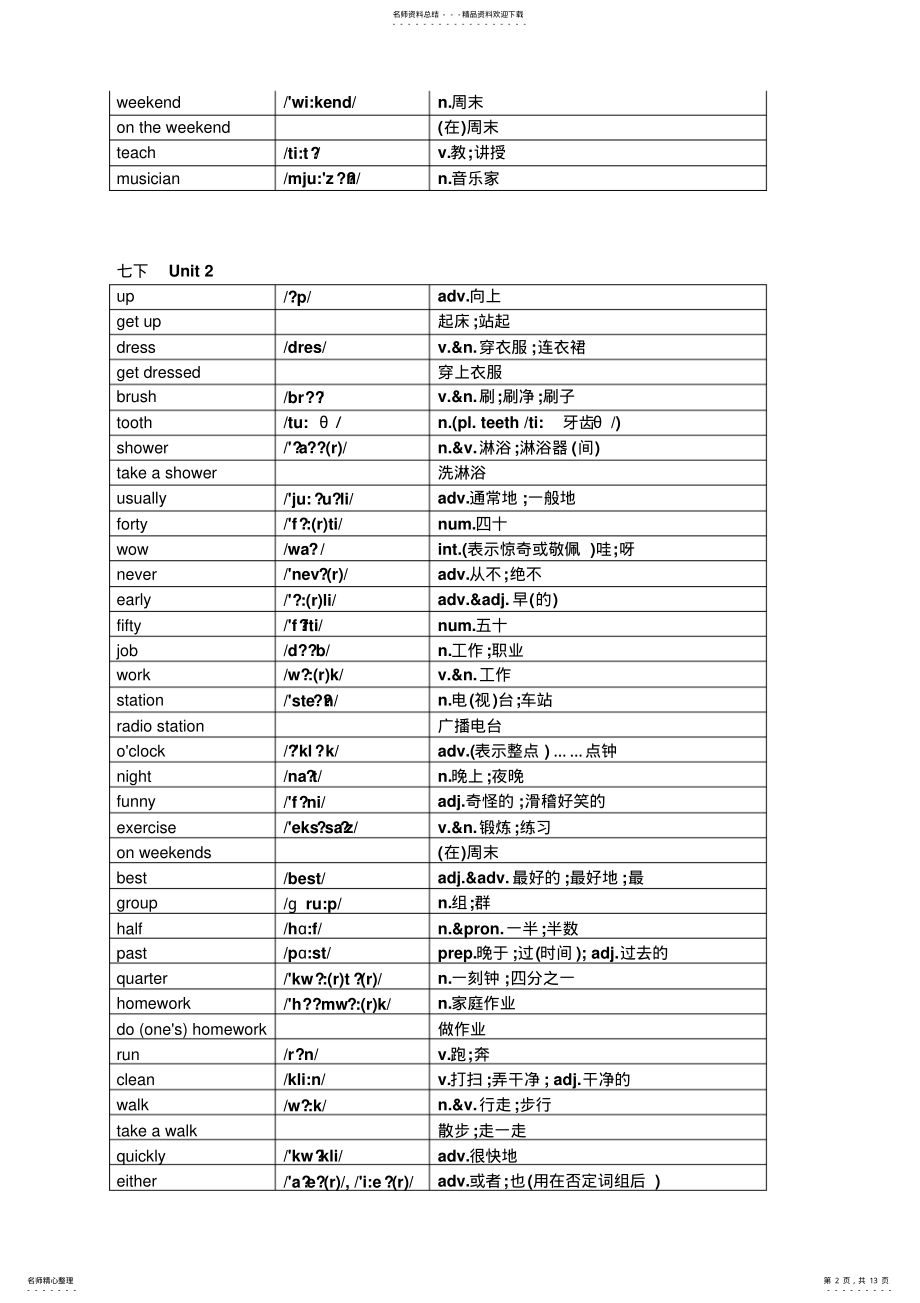 2022年最新人教版英语七下单词表汇总完整版 .pdf_第2页