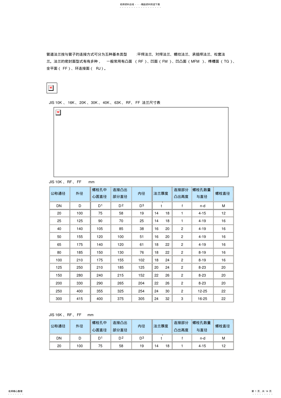 2022年2022年管道法兰按与管子的连接方式可分为五种基本类型 .pdf_第1页