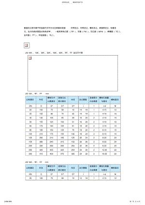 2022年2022年管道法兰按与管子的连接方式可分为五种基本类型 .pdf