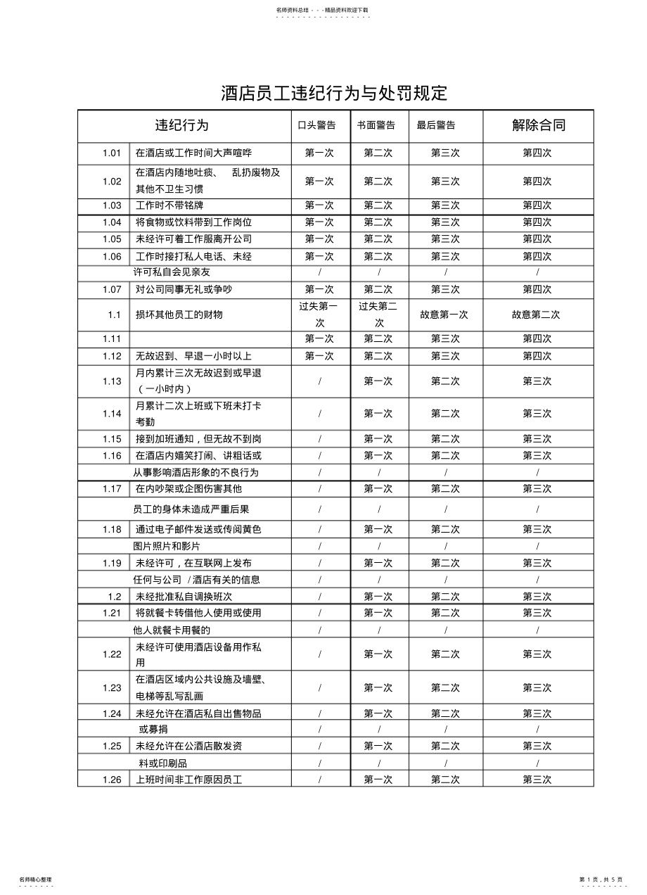 2022年2022年酒店员工违纪与处罚对照表. .pdf_第1页