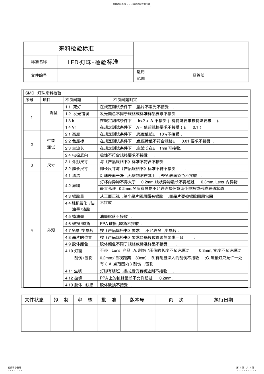 2022年LED灯珠IQC检验标准 .pdf_第1页