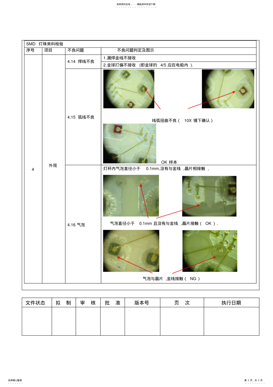 2022年LED灯珠IQC检验标准 .pdf_第2页