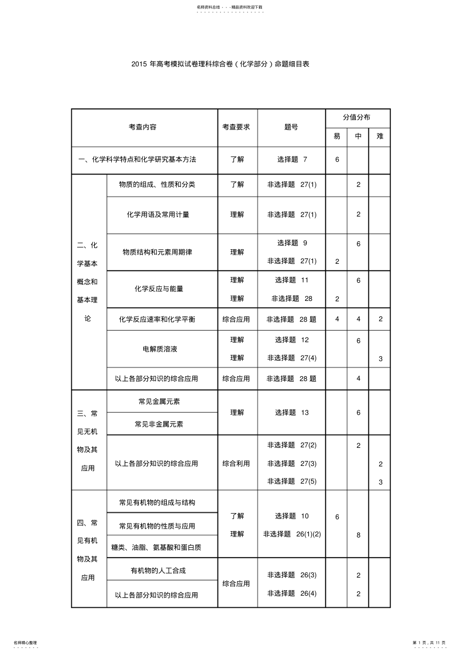 2022年浙江省高考化学模拟试题 16.pdf_第1页