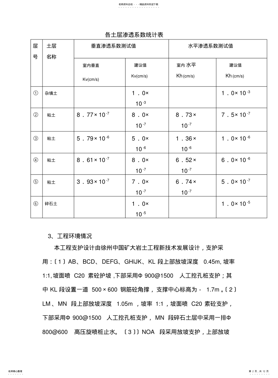 2022年2022年降排水施工方案 .pdf_第2页