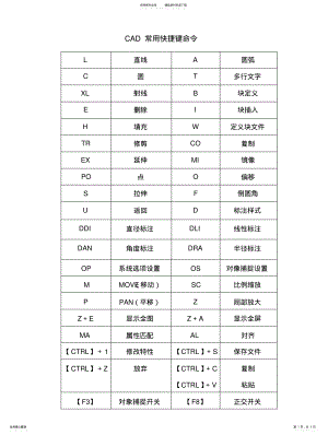 2022年CAD超全快捷键-CAD常用快捷键命令大全. .pdf