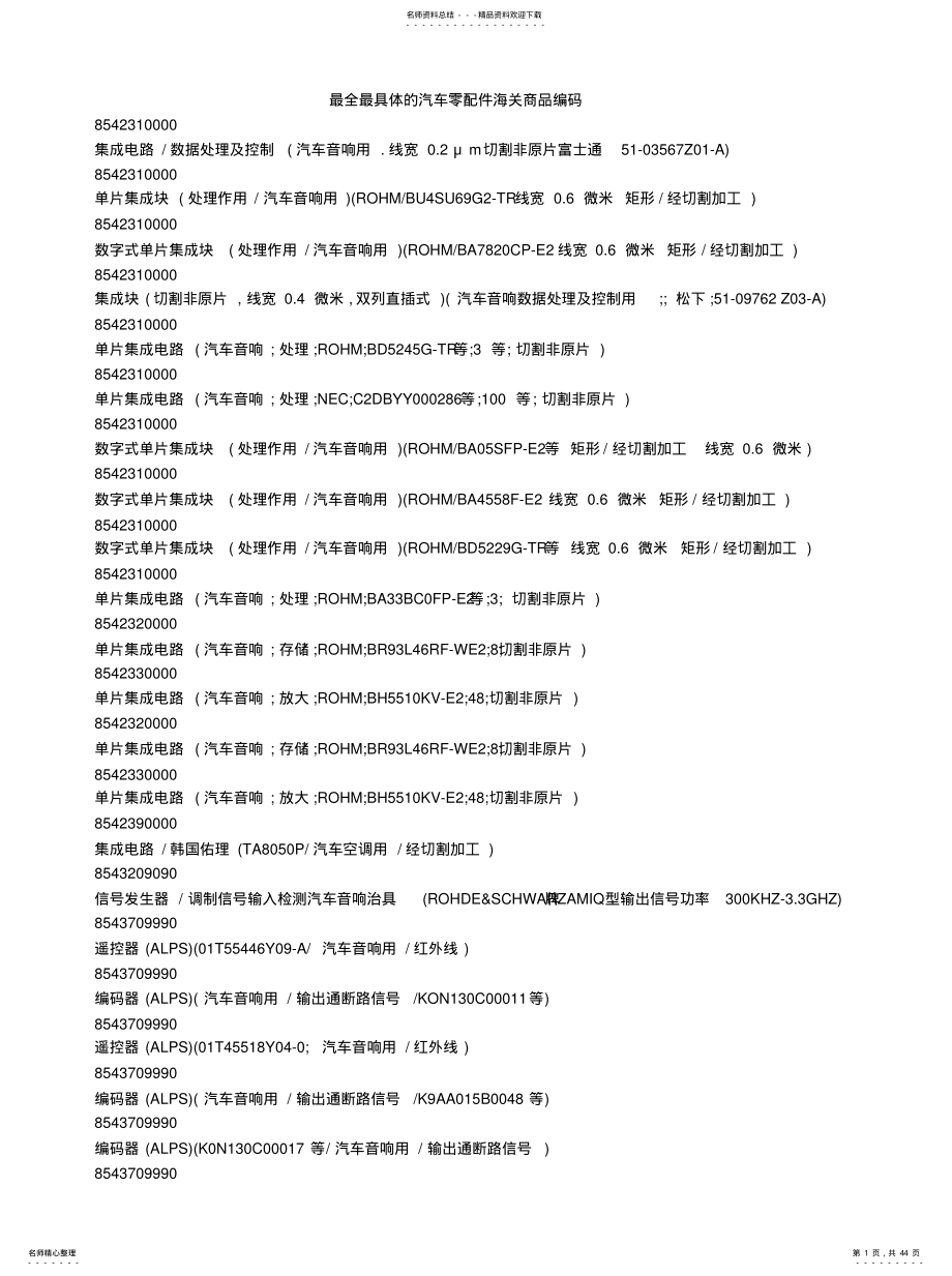 2022年汽车配件海关商品编码 .pdf_第1页