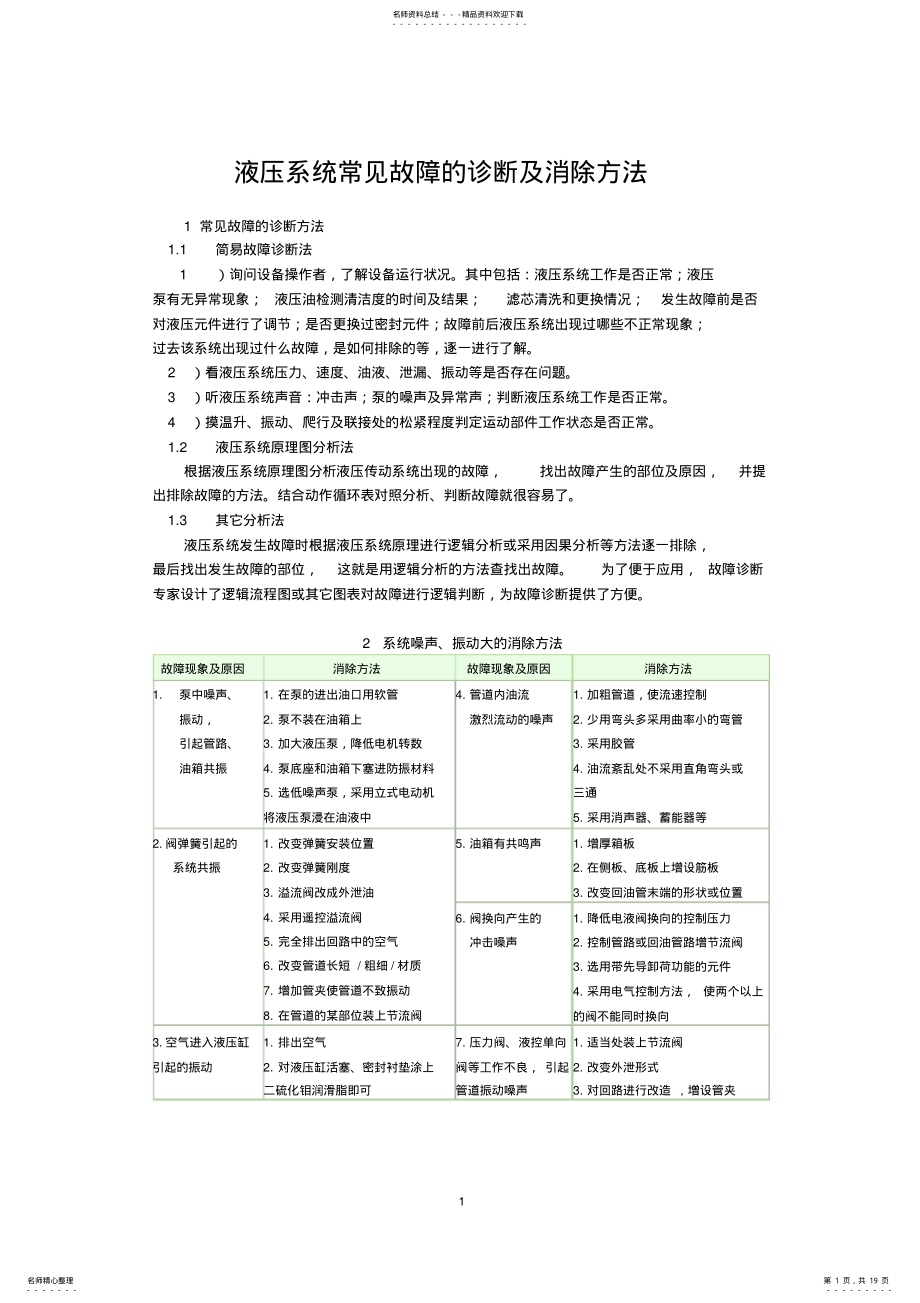 2022年液压系统常见问题以及解决方法 .pdf_第1页