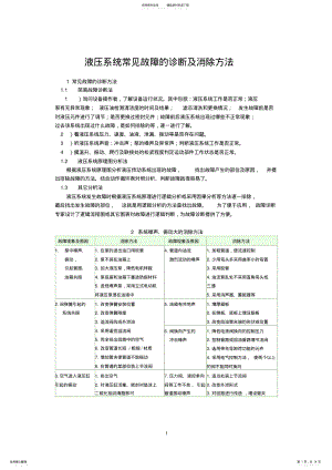 2022年液压系统常见问题以及解决方法 .pdf