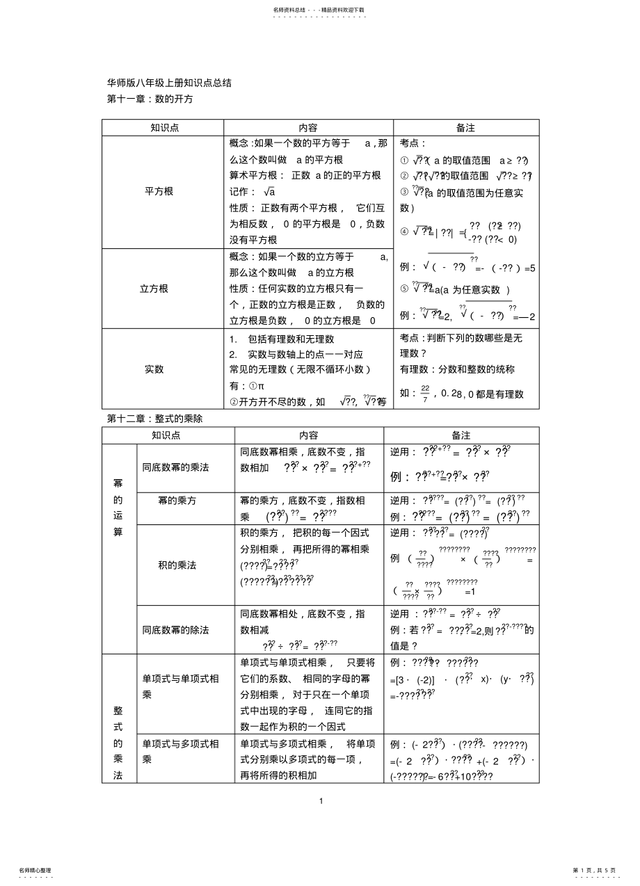 2022年最新华东师大版八年级数学上册知识点总结可用 .pdf_第1页