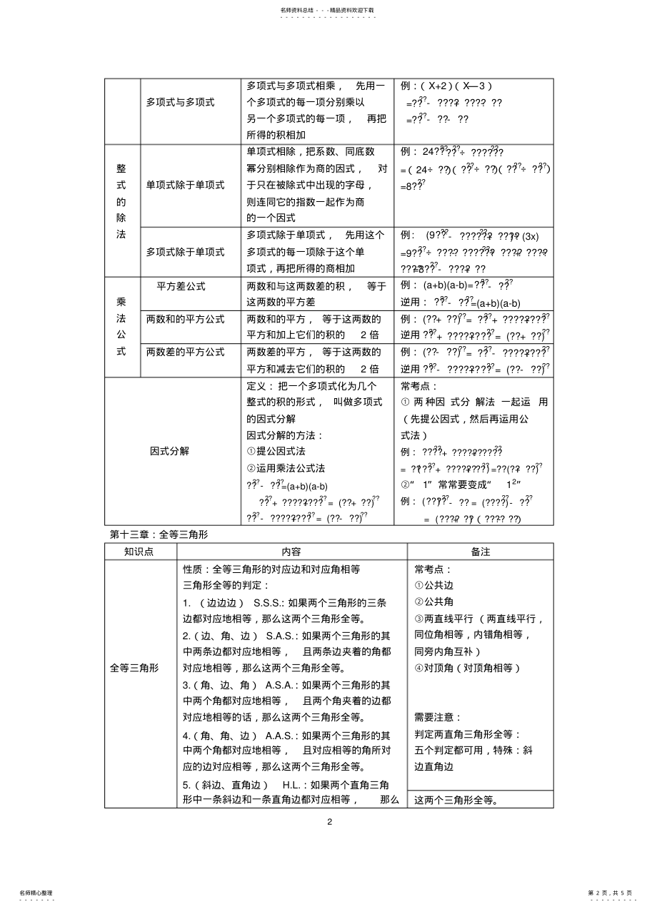 2022年最新华东师大版八年级数学上册知识点总结可用 .pdf_第2页