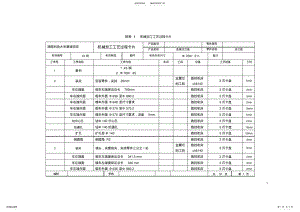 2022年法兰盘工序过程+刀具卡+加工程序清单 .pdf