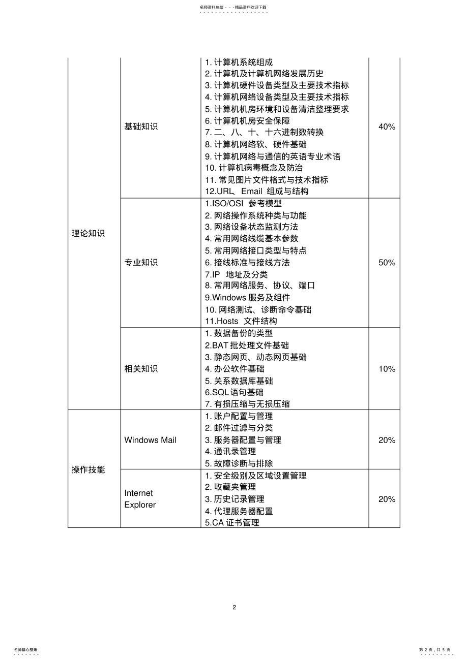 2022年2022年计算机网络管理员考试大纲 .pdf_第2页