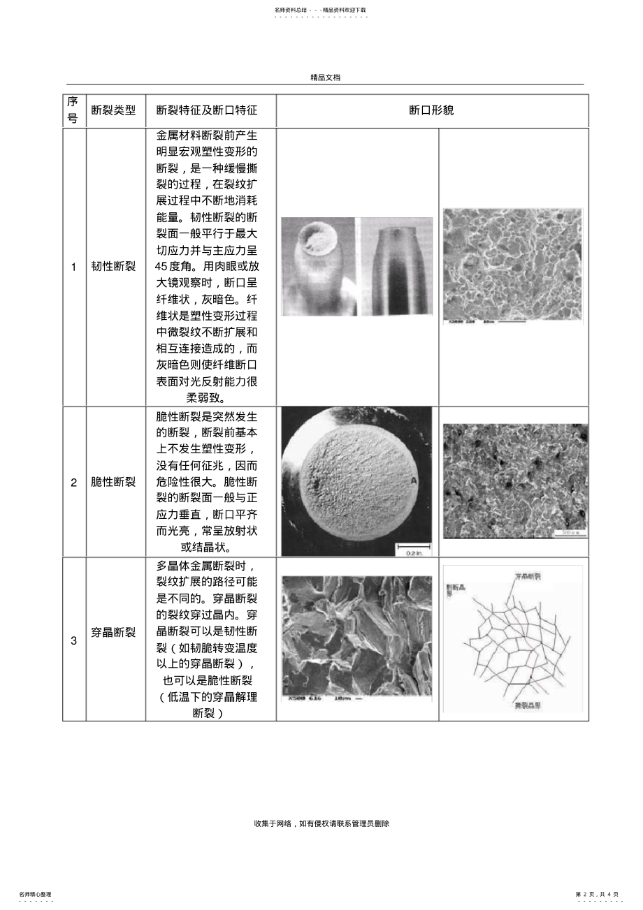 2022年2022年金属断裂断口分析上课讲义 .pdf_第2页