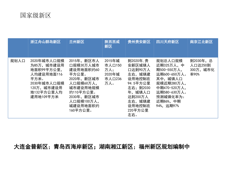 工业园区人口构成ppt课件.pptx_第2页