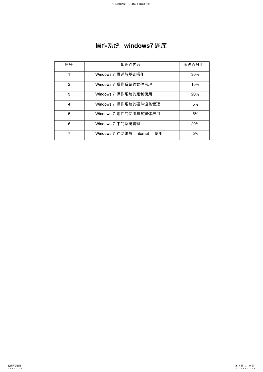 2022年CEAC操作系统windows题库 .pdf_第1页