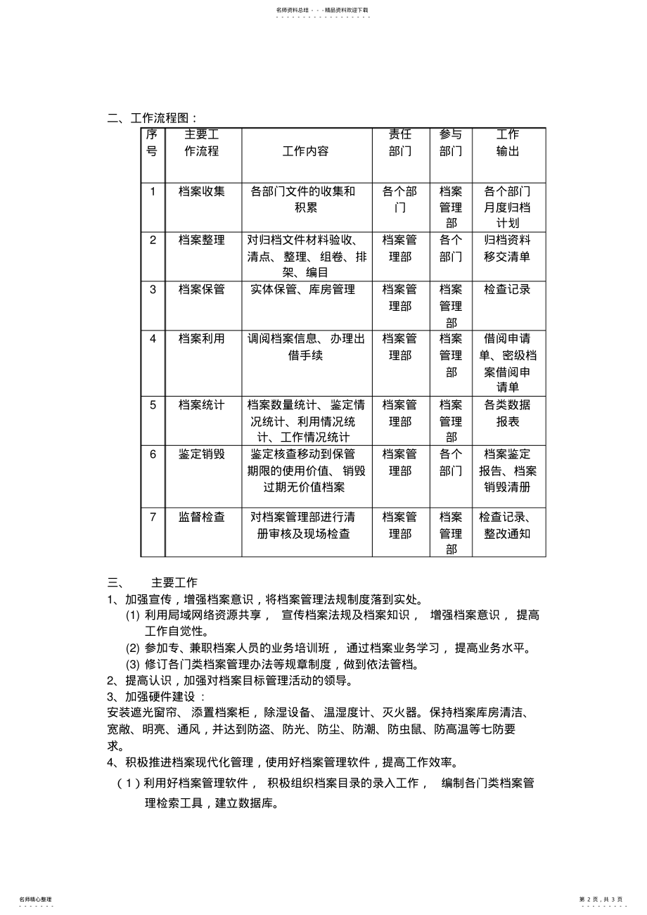 2022年档案管理规划 .pdf_第2页